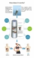 Alkaline Wasser Energie Tragbare Flask