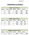 Tierabschreckungs Repeller Weitech WK0051 - Garten-Schutz