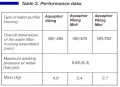 Wasserfiltergehäuse Aquaphor Viking Midi (B150Midi, B515-13, 14)