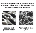 Wasserfilter IONtech IT-P302
