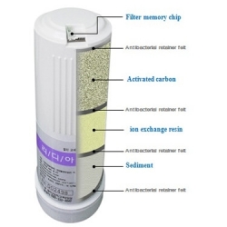 Ersatz-Wasserfilter für KYK Genesis Generation II - 2.