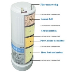 Ersatz-Wasserfilter für KYK Genesis Gene ration II - 1.