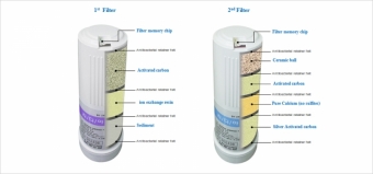 Ersatz-Wasserfilter-Set für KYK Genesis Generation II